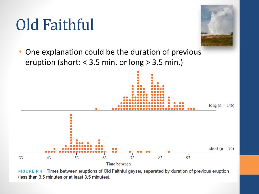 Preliminaries Introduction to Statistical Investigations - ppt download